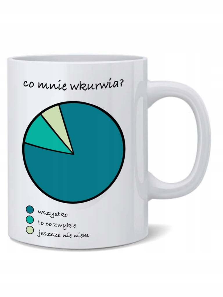 Kubek - Co mnie wkur*ia? - różne kolory