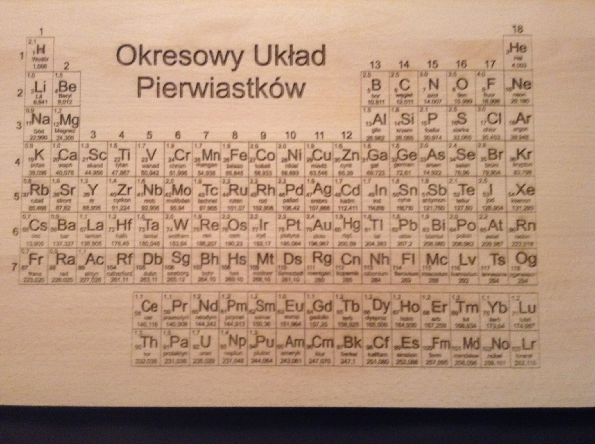 Deska - Układ Okresowy Pierwiastków